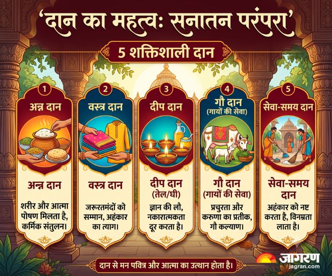 दान का महत्व 
